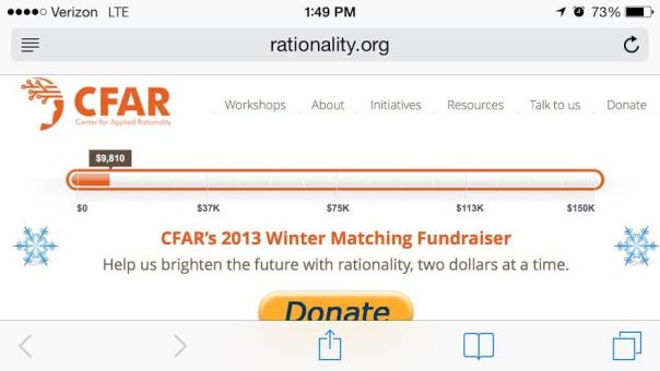 CFAR Fundraiser Progress Bar